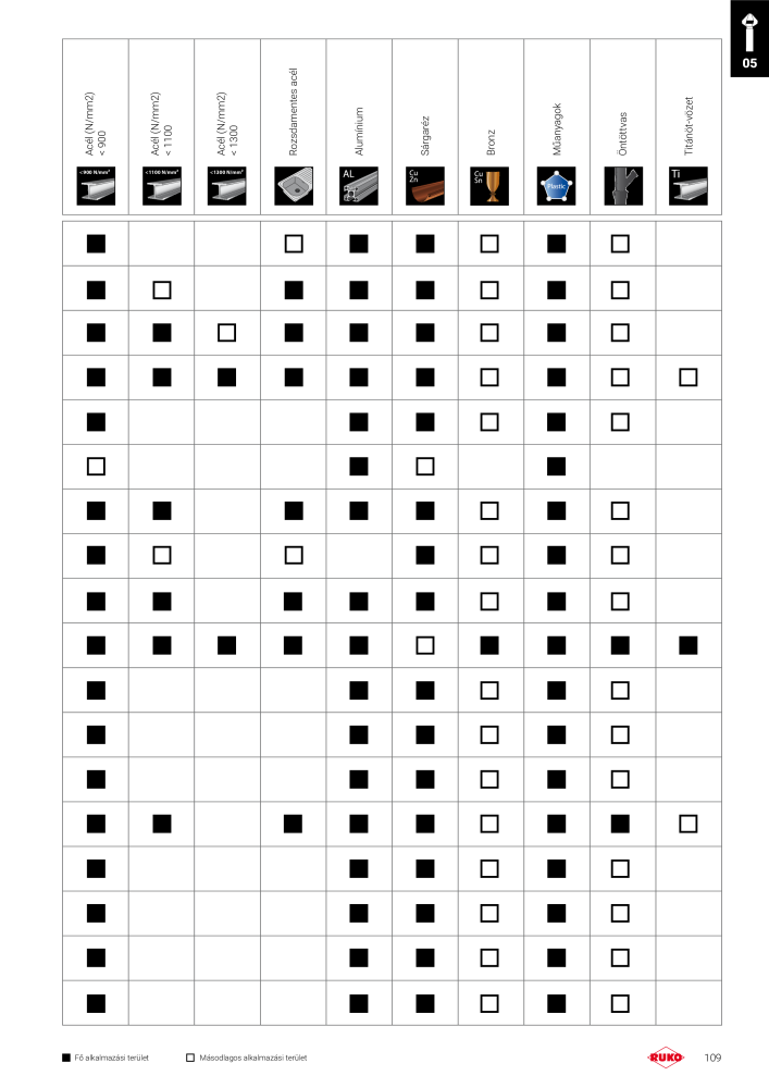 Ruko főkatalógus precíziós szerszámok NO.: 298 - Page 109