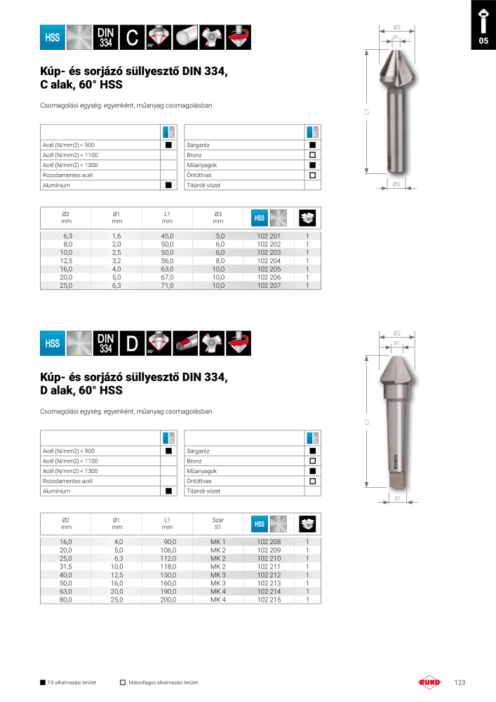 Ruko főkatalógus precíziós szerszámok Nb. : 298 - Page 123