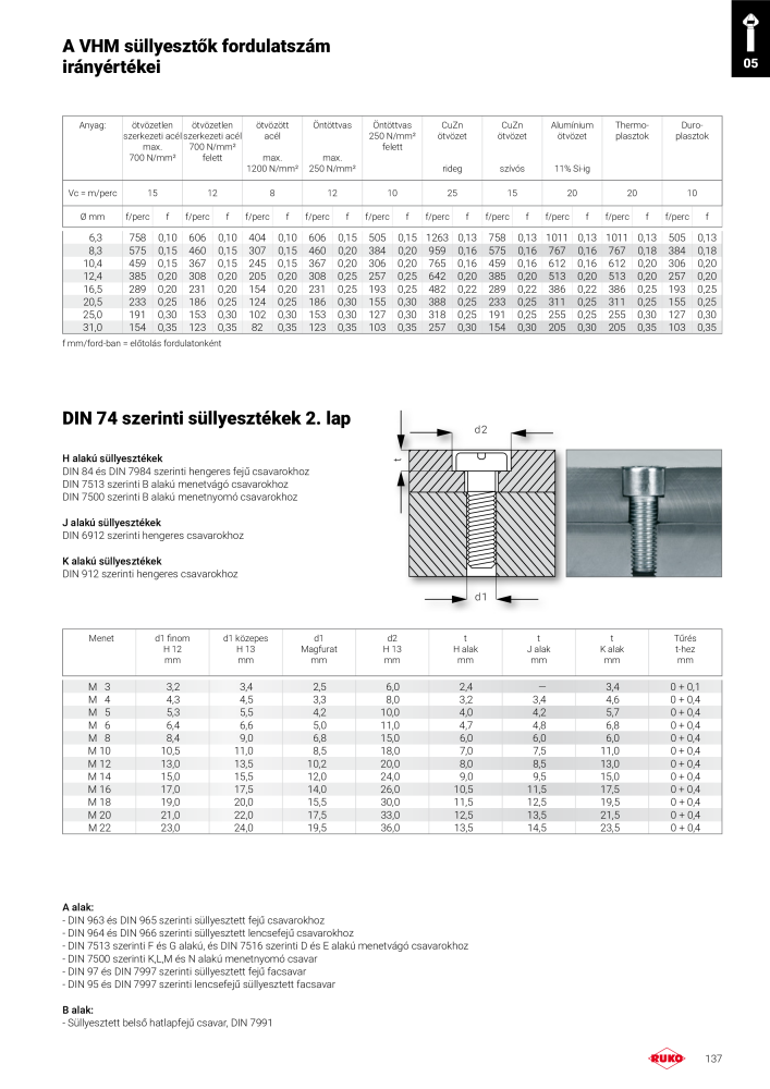Ruko főkatalógus precíziós szerszámok NR.: 298 - Pagina 137