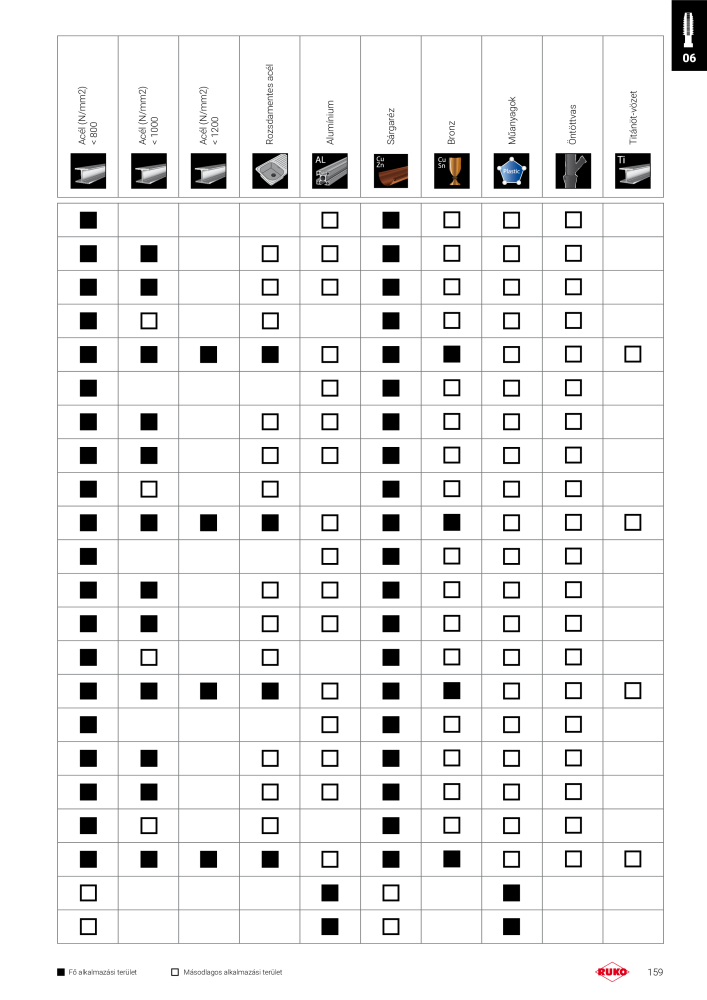 Ruko főkatalógus precíziós szerszámok Nº: 298 - Página 159