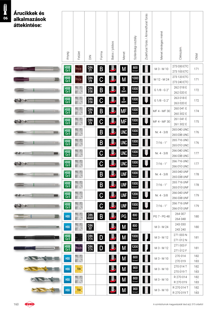Ruko főkatalógus precíziós szerszámok NO.: 298 - Page 160