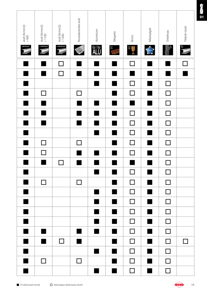 Ruko főkatalógus precíziós szerszámok NR.: 298 - Pagina 19