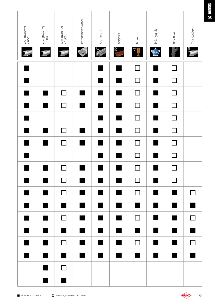 Ruko főkatalógus precíziós szerszámok Nº: 298 - Página 193
