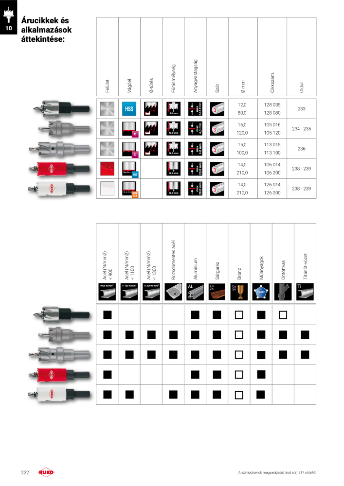 Ruko főkatalógus precíziós szerszámok NR.: 298 - Seite 232