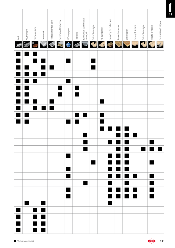 Ruko főkatalógus precíziós szerszámok NO.: 298 - Page 245