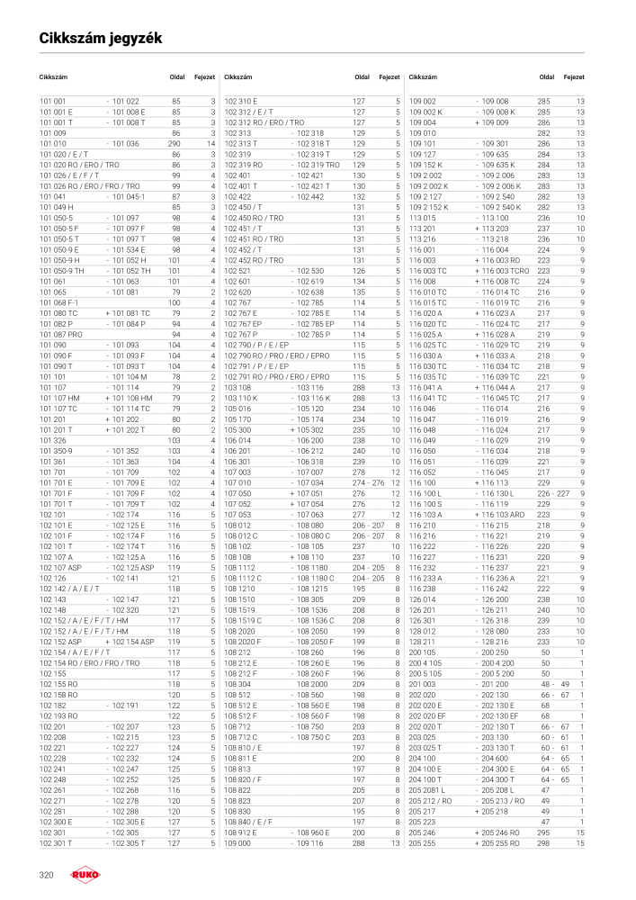 Ruko főkatalógus precíziós szerszámok NR.: 298 - Side 320