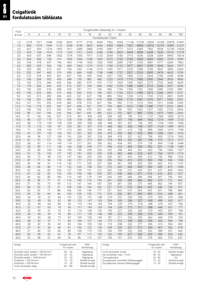 Ruko főkatalógus precíziós szerszámok NR.: 298 - Side 72