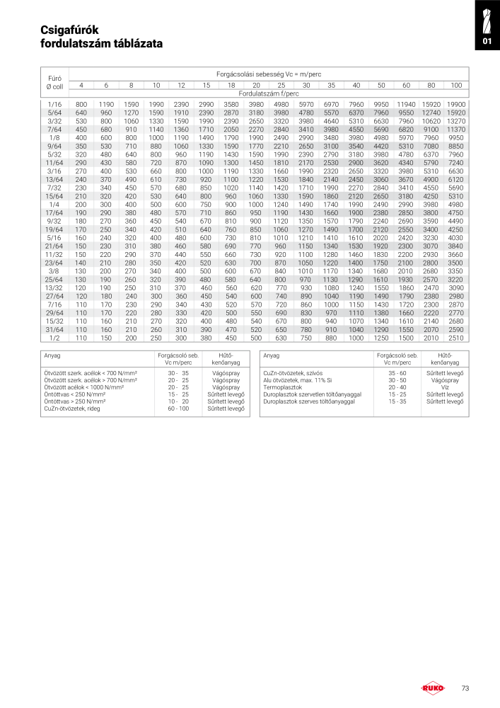 Ruko főkatalógus precíziós szerszámok NR.: 298 - Side 73
