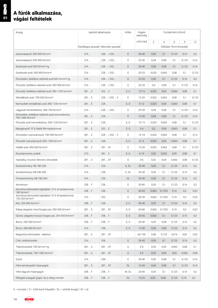 Ruko főkatalógus precíziós szerszámok Nº: 298 - Página 74