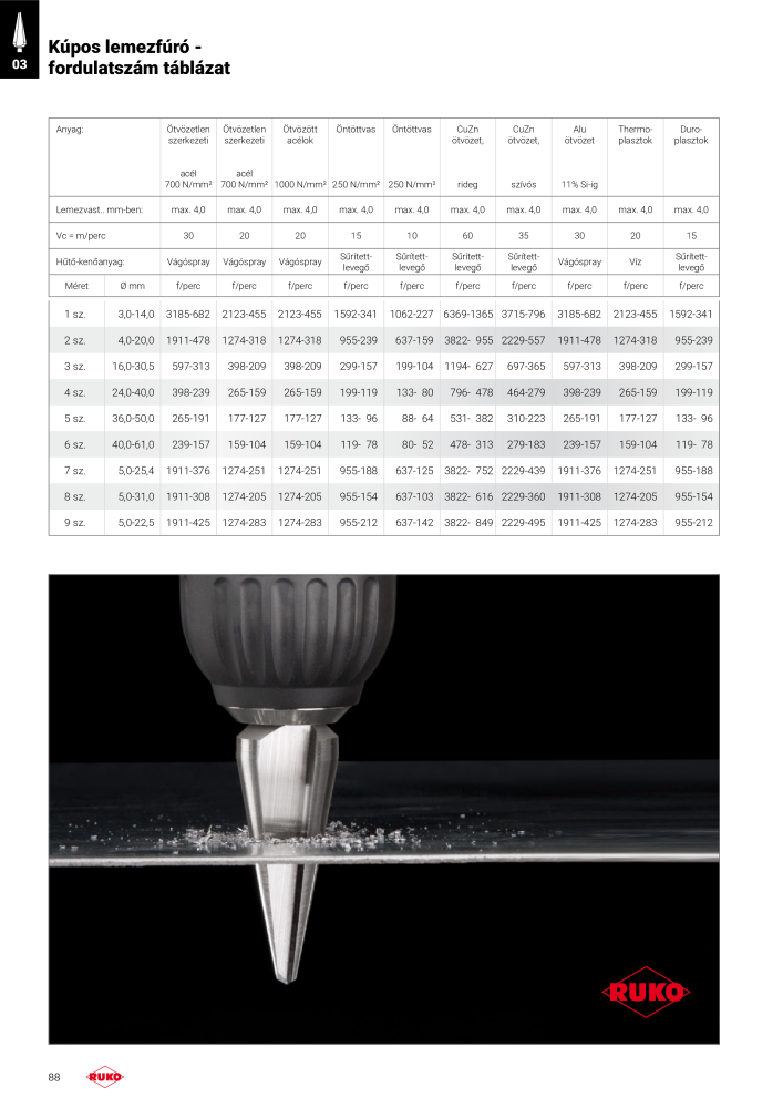 Ruko főkatalógus precíziós szerszámok NR.: 298 - Seite 88