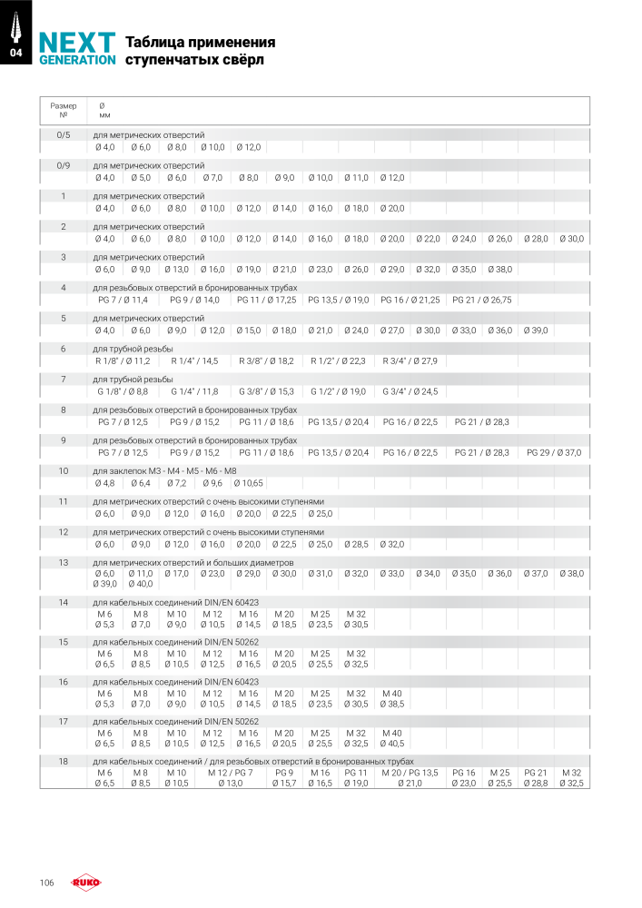 Основной каталог прецизионных инструментов Руко Nb. : 299 - Page 106