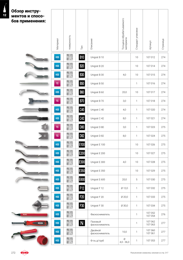 Основной каталог прецизионных инструментов Руко NR.: 299 - Side 272