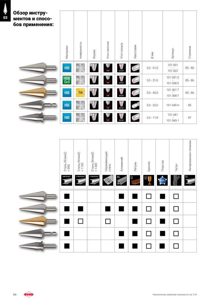 Основной каталог прецизионных инструментов Руко NR.: 299 - Strona 84