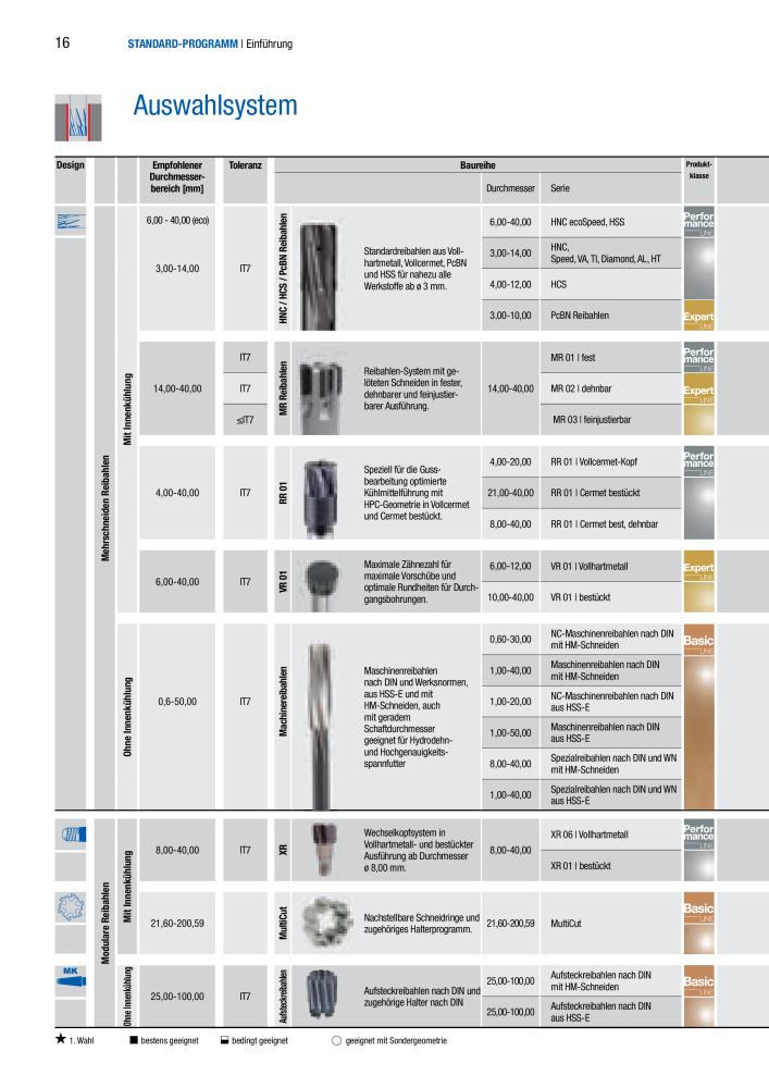 BECK Hauptkatalog Mehrschneidenreibahlen & Senker NR.: 344 - Seite 16