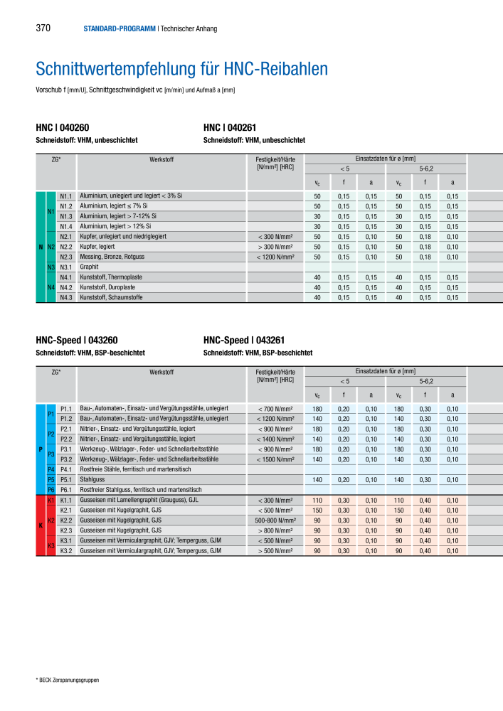 BECK Hauptkatalog Mehrschneidenreibahlen & Senker NR.: 344 - Seite 370