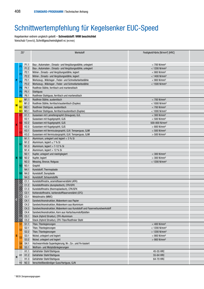 BECK Hauptkatalog Mehrschneidenreibahlen & Senker NR.: 344 - Seite 408