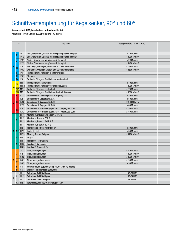 BECK Hauptkatalog Mehrschneidenreibahlen & Senker NR.: 344 - Pagina 412