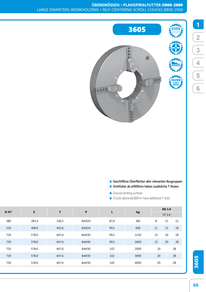 BISON Hauptkatalog Spanntechnik NR.: 412 - Seite 127