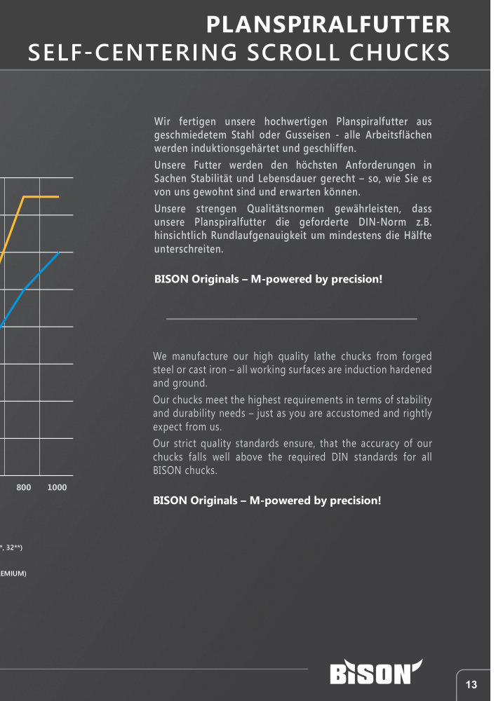 BISON Hauptkatalog Spanntechnik NR.: 412 - Seite 15