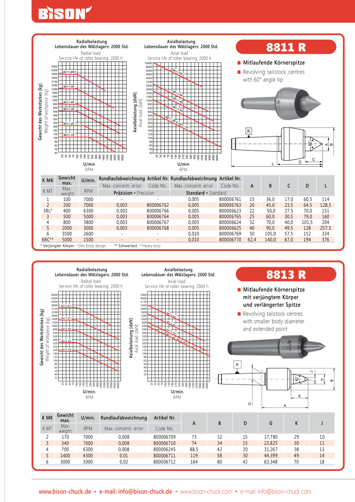 BISON Hauptkatalog Spanntechnik NR.: 412 - Seite 558