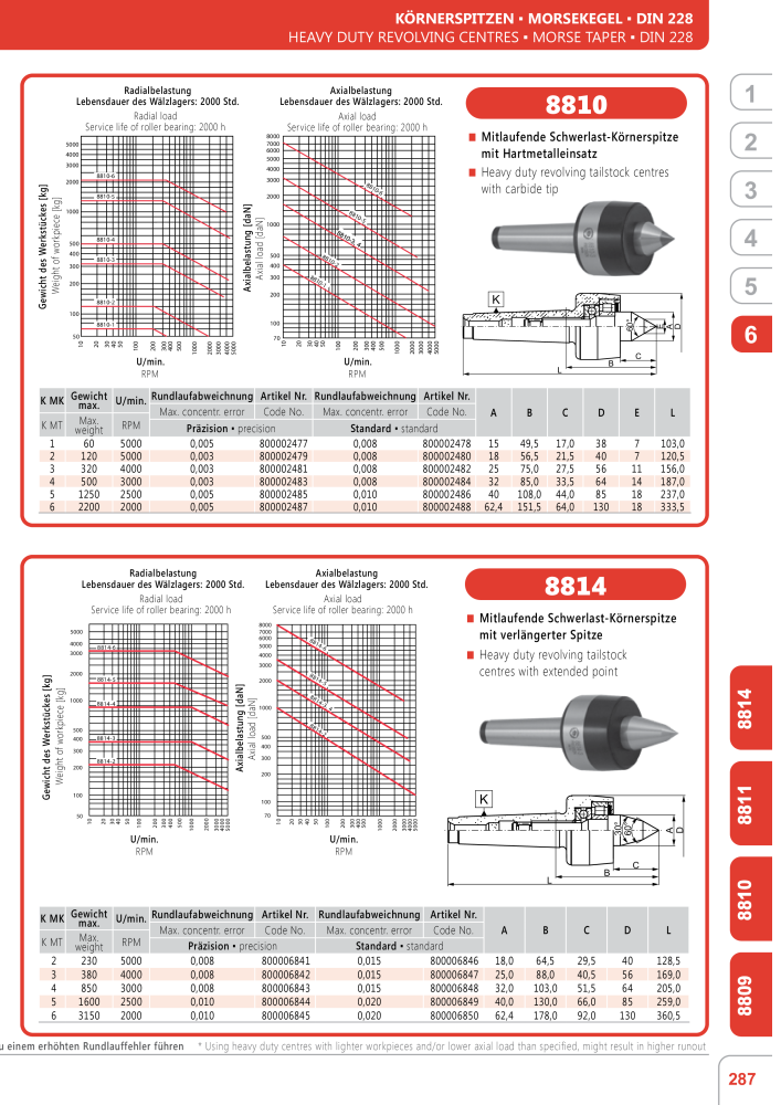 BISON Hauptkatalog Spanntechnik NR.: 412 - Seite 563