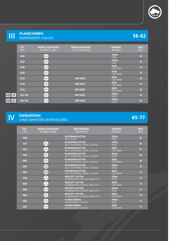 BISON Hauptkatalog Spanntechnik NR.: 412 - Seite 9