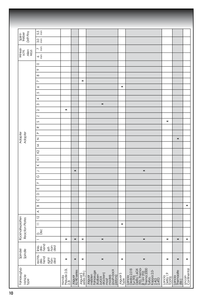 Vigor V1590 Anwendungshinweis Bremskolben-Werkzeug-Satz Nº: 48 - Página 10