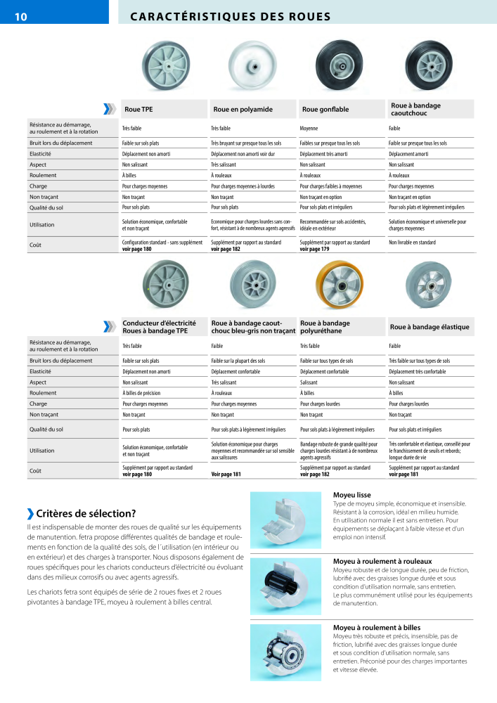 fetra Catalogue Equipements de manutention Nb. : 566 - Page 10