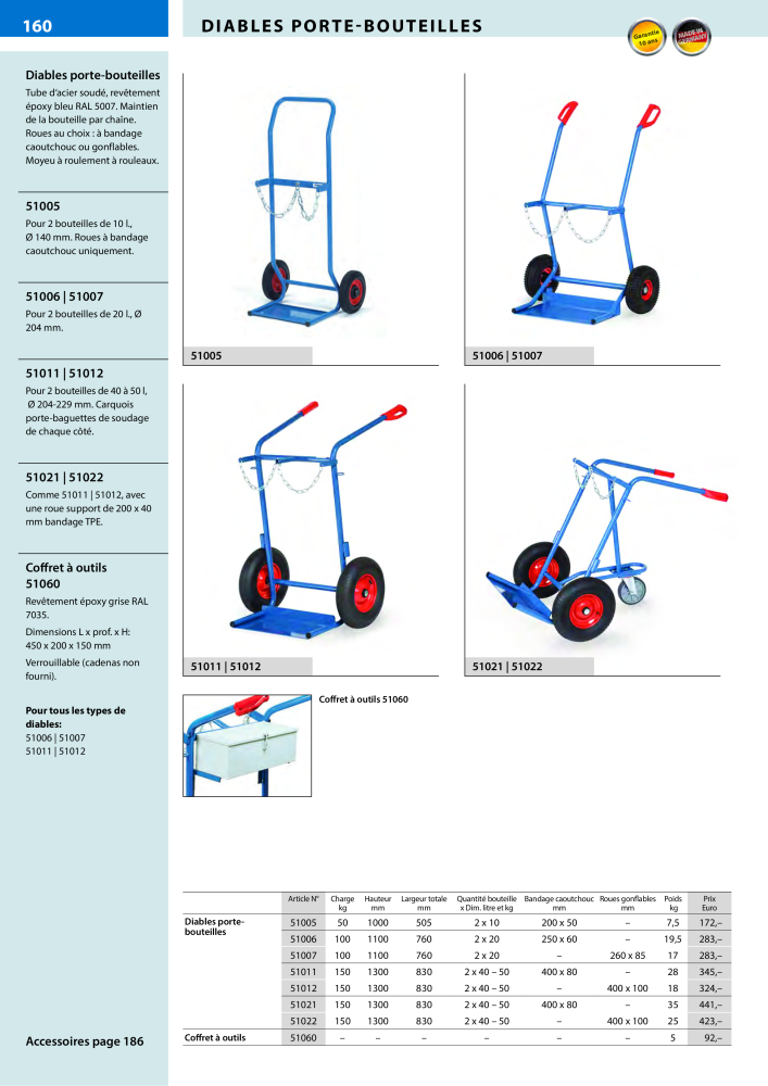 fetra Catalogue Equipements de manutention NR.: 566 - Seite 160