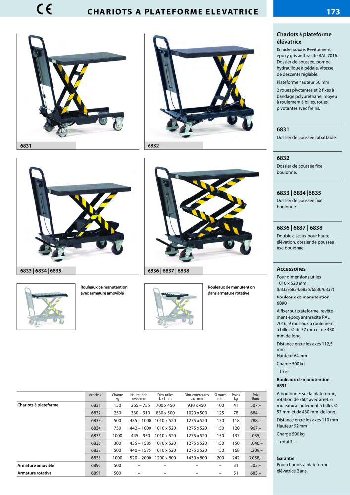 fetra Catalogue Equipements de manutention NR.: 566 - Seite 173