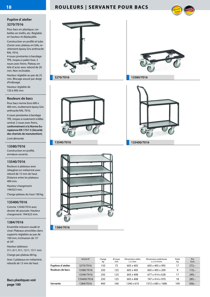 fetra Catalogue Equipements de manutention Nb. : 566 - Page 18