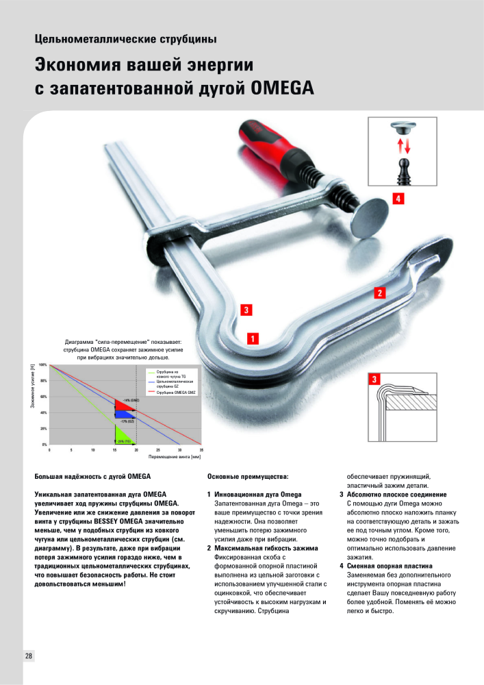 BESSEY Общий каталог Зажимные и режущие приспособления NEJ.: 577 - Sida 28