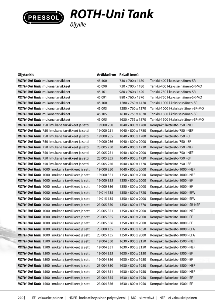 PRESSOL TUOTELUETTELO TANKIT Nb. : 647 - Page 270