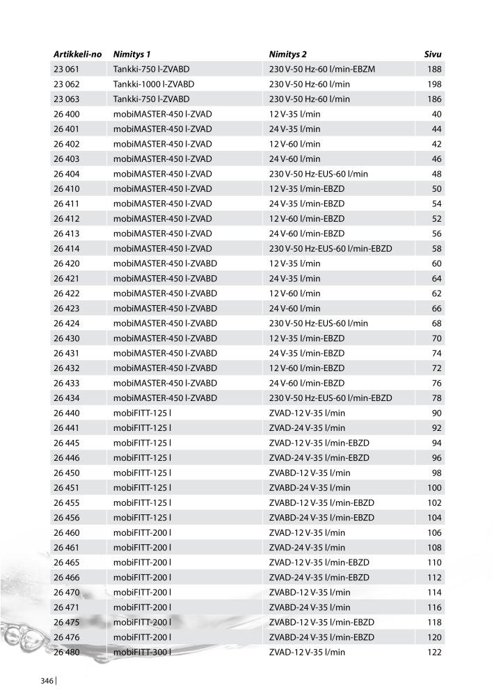 PRESSOL TUOTELUETTELO TANKIT NO.: 647 - Page 346