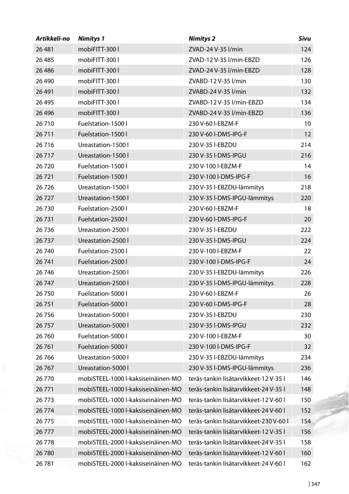 PRESSOL TUOTELUETTELO TANKIT NO.: 647 - Page 347