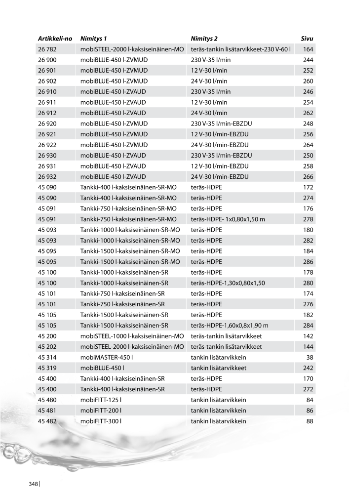 PRESSOL TUOTELUETTELO TANKIT NO.: 647 - Page 348