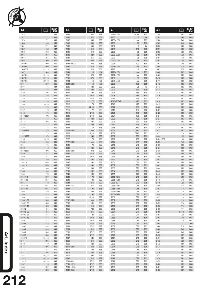 KRAFTMANN by BGS technic Catalog Hand tools NR.: 654 - Seite 215