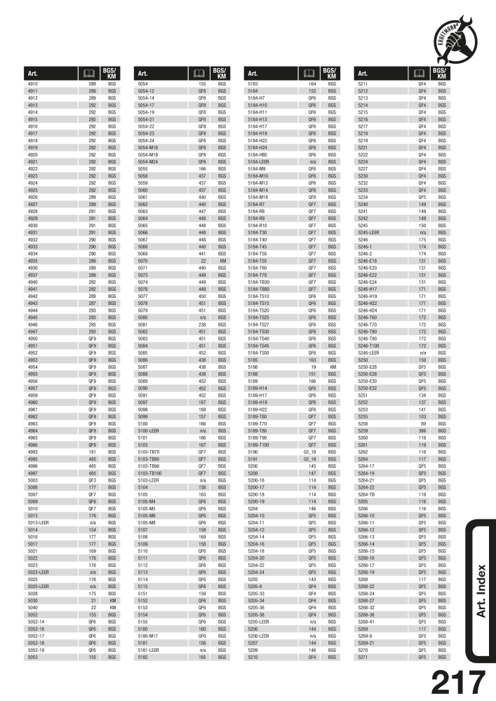 KRAFTMANN by BGS technic Catalog Hand tools Nb. : 654 - Page 220