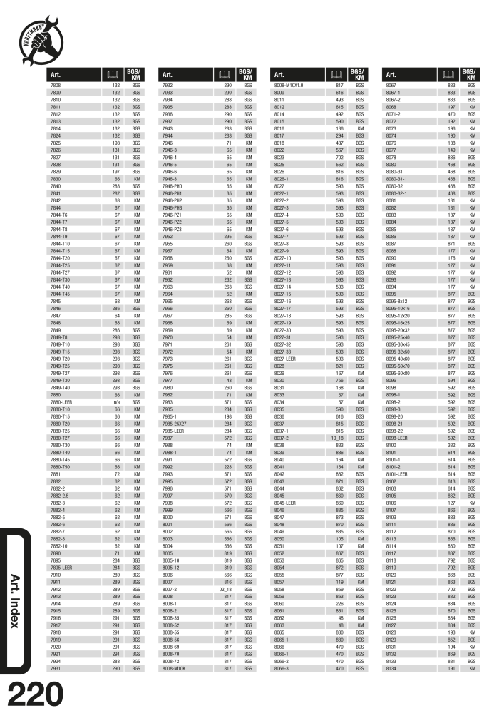 KRAFTMANN by BGS technic Catalog Hand tools Nb. : 654 - Page 223