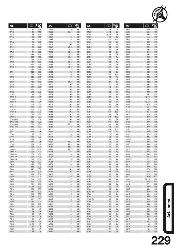 KRAFTMANN by BGS technic Catalog Hand tools Nb. : 654 - Page 232