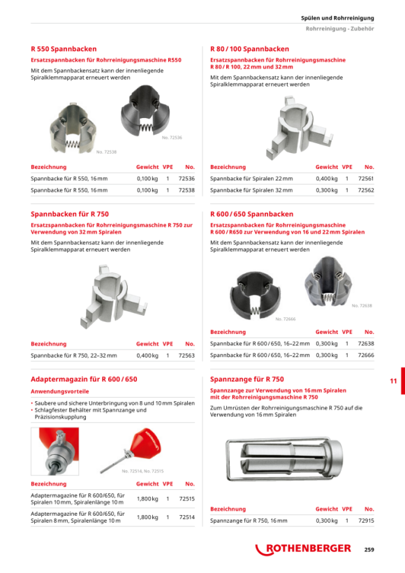 Rothenberger Ophaalboor, 20 mm met vierkante koppeling 1500002256