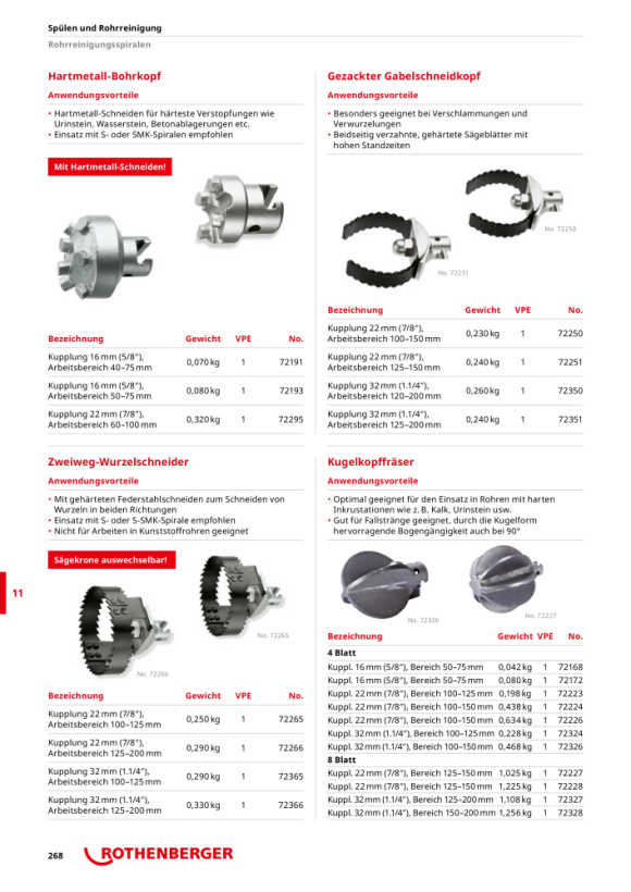 Rothenberger Vorkmeskop, gekarteld met 22 mm koppeling, D=76 mm 72250