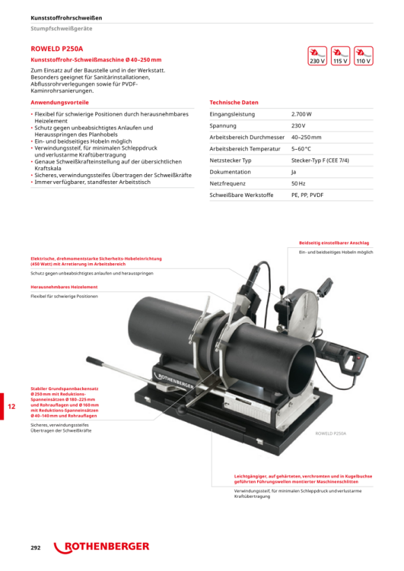 Rothenberger ROWELD P250A Reduktions- und Stützgabeleinsatz ø 90mm 55747