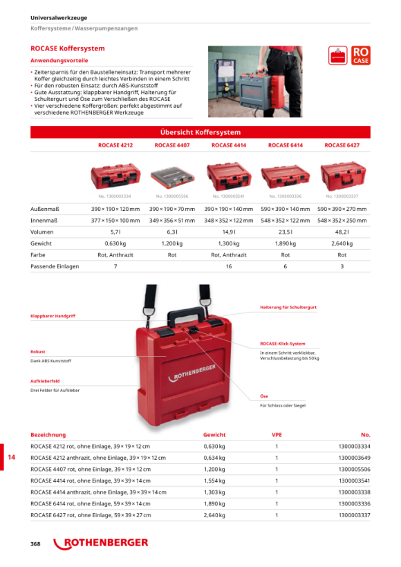 Rothenberger ROCASE 6414 Rood met clip voor handleiding 1300003336