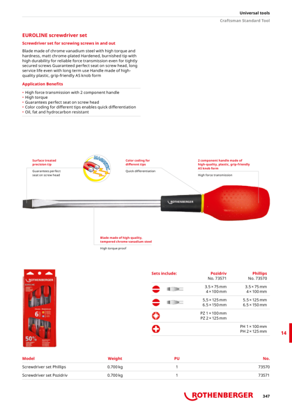 Rothenberger Screwdriver set EUROLINE, 2x PZ, 4x slot 73571