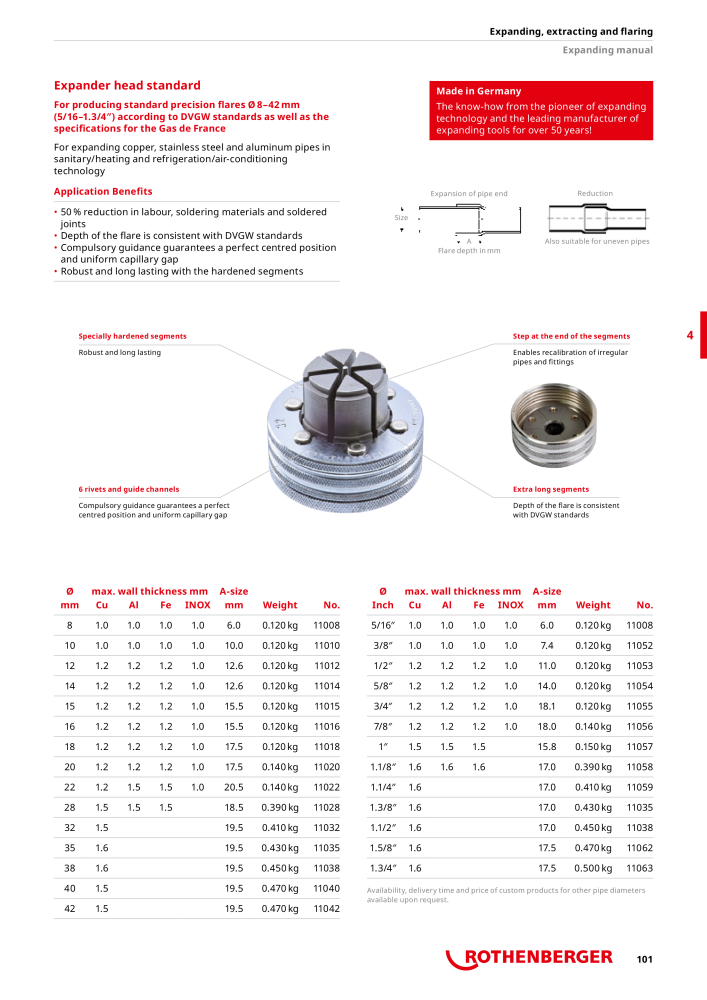 Rothenberger Maincatalog NO.: 711 - Page 101