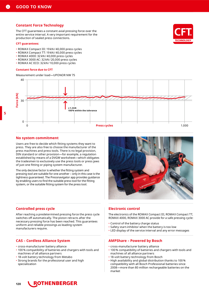 Rothenberger Maincatalog Nº: 711 - Página 120