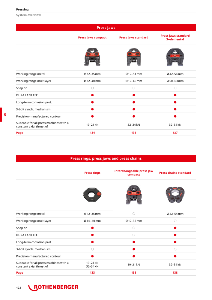Rothenberger Maincatalog Nº: 711 - Página 122