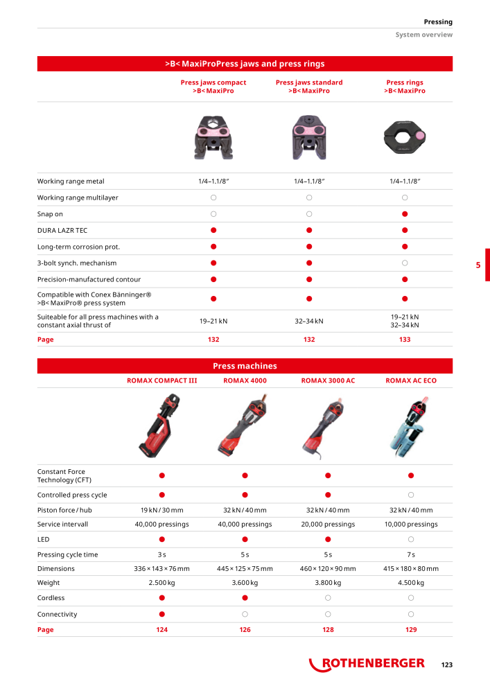 Rothenberger Maincatalog Nº: 711 - Página 123