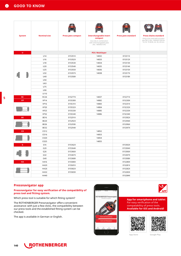 Rothenberger Maincatalog Nº: 711 - Página 140